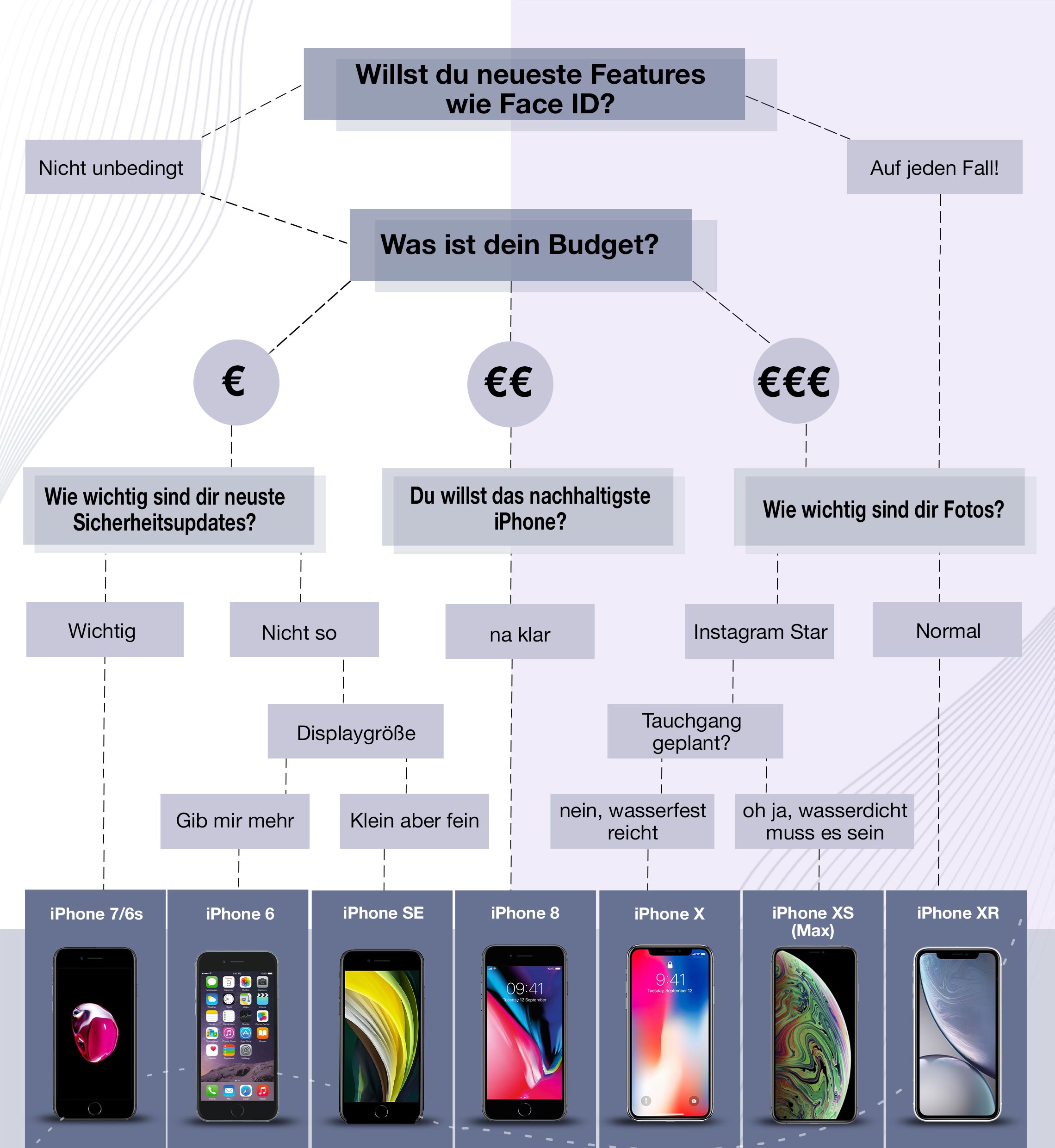 rebuy - Buyers Guide iPhone 