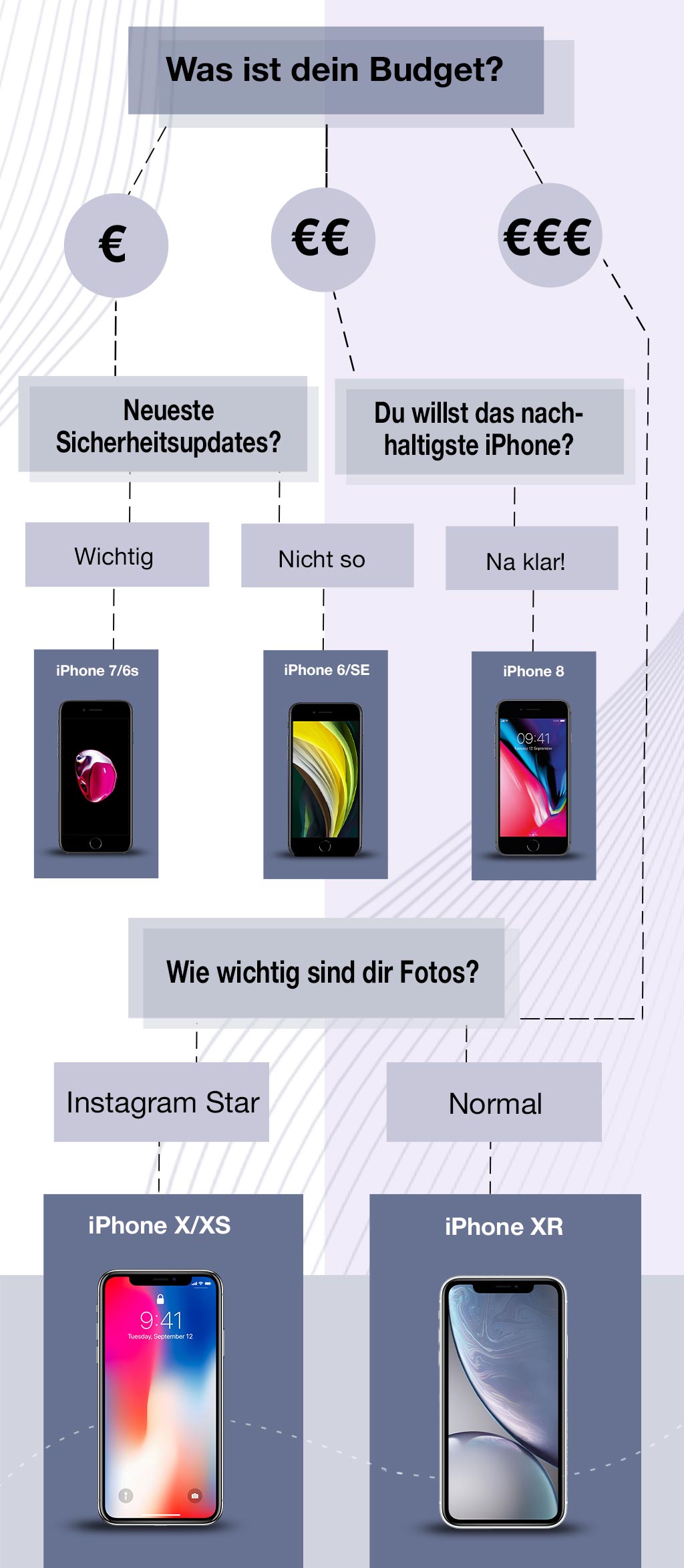 rebuy - Buyers Guide iPhone 