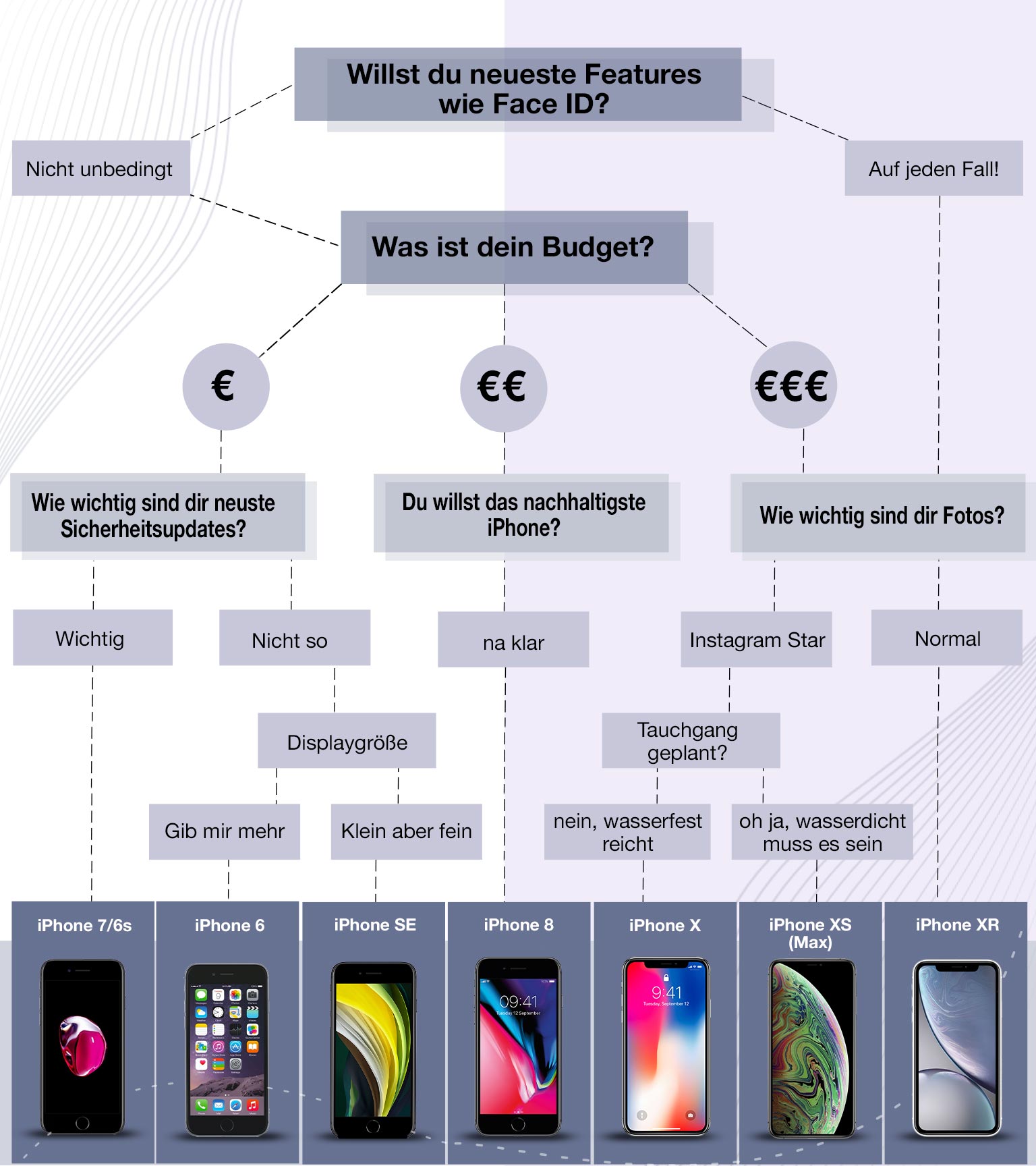 rebuy - Buyers Guide iPhone 