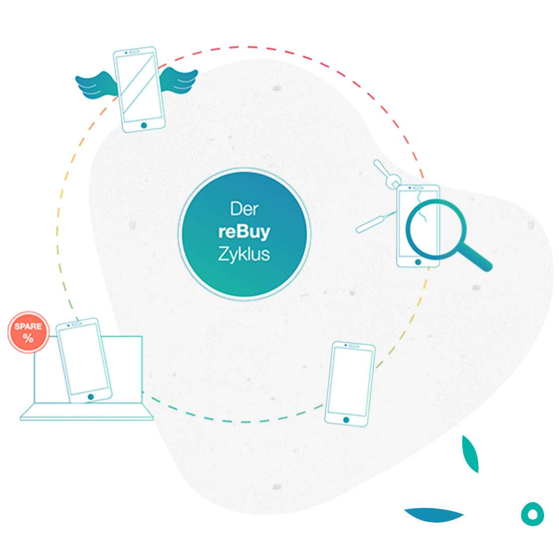 rebuy - Apple ist grün - wer gebraucht kauft, ist noch grüner!